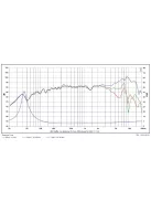 SATORI MR13P-4 5" középsugárzó