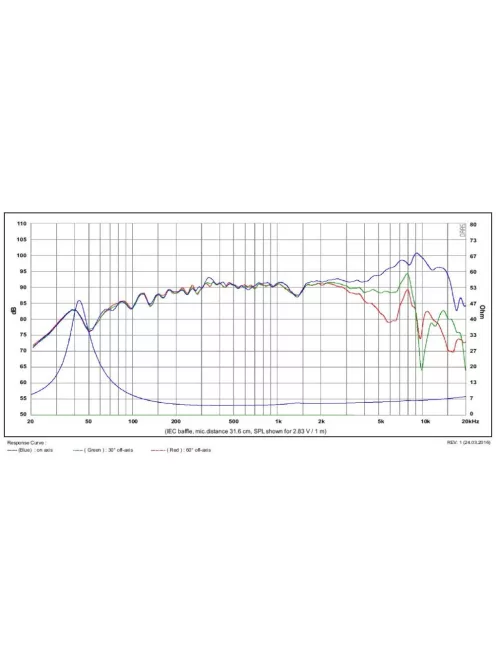 SATORI MR13P-4 5" középsugárzó