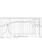SATORI MR13P-8 ohm 5" középsugárzó