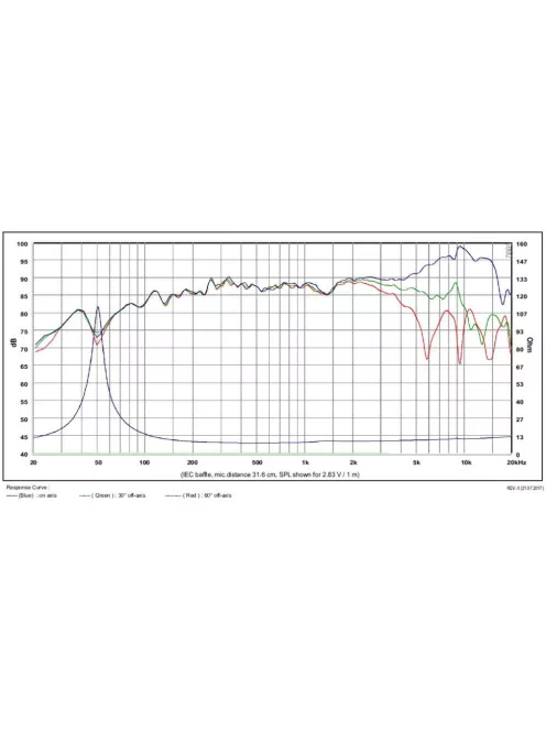 SATORI MR13P-8 ohm 5" középsugárzó