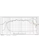 SATORI MW13P-4 5” mély-közép sugárzó