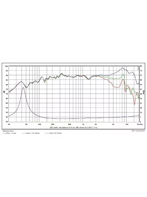 SATORI MW13P-4 5” mély-közép sugárzó