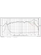SATORI MW13P-8 5” mély-közép sugárzó