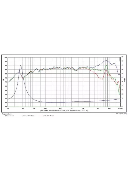 SATORI MW13P-8 5” mély-közép sugárzó