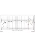 SATORI MW13PNW-4 mélyközép sugárzó