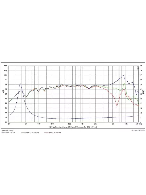 SATORI MW13PNW-4 mélyközép sugárzó