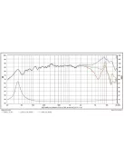 SATORI MW13PNW-8 mélyközép sugárzó