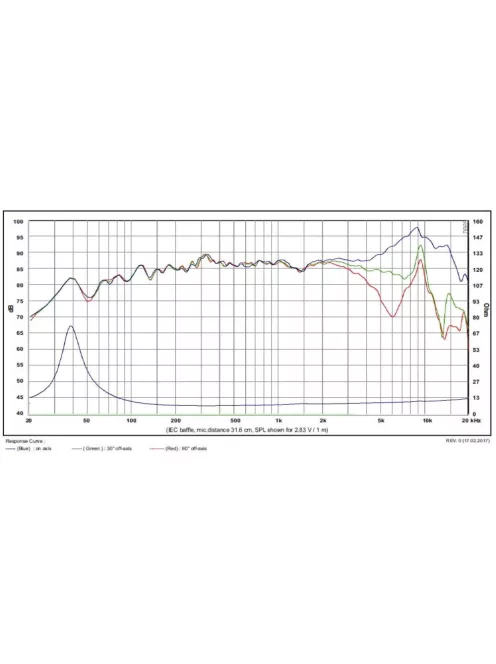 SATORI MW13PNW-8 mélyközép sugárzó