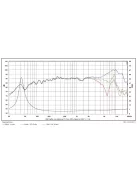 SATORI MR13PNW-4 ohm 5" középsugárzó, fehér kónusz