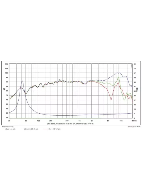 SATORI MR13PNW-4 ohm 5" középsugárzó, fehér kónusz