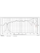 SATORI MR13PNW-8 ohm 5" középsugárzó, fehér kónusz