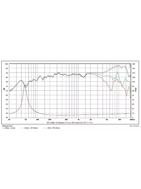 SATORI MR13PNW-8 ohm 5" középsugárzó, fehér kónusz