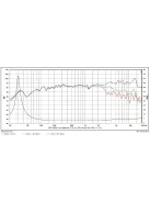 SATORI MR16P-4 ohm  6,5 középsugárzó - Hangfal/Hangfalépítés/Hangszóró/Középsugárzó,Több.../Ot"