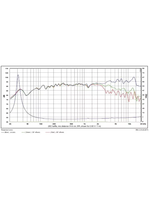 SATORI MR16P-4 ohm  6,5 középsugárzó - Hangfal/Hangfalépítés/Hangszóró/Középsugárzó,Több.../Ot"