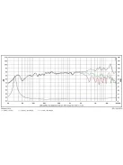 SATORI MR16P-8 ohm  6,5 középsugárzó - Hangfal/Hangfalépítés/Hangszóró/Középsugárzó,Több.../Ot"
