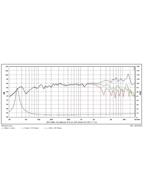 SATORI MR16P-8 ohm  6,5 középsugárzó - Hangfal/Hangfalépítés/Hangszóró/Középsugárzó,Több.../Ot"