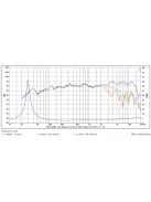 SATORI MW16P-4 6,5” mély-közép sugárzó