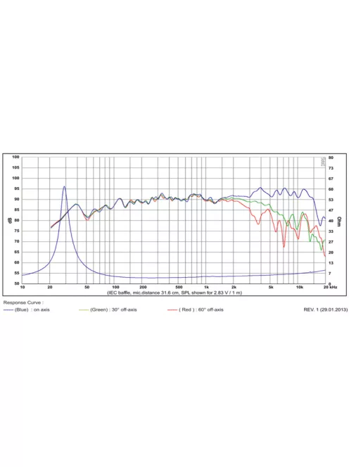 SATORI MW16P-4 6,5” mély-közép sugárzó