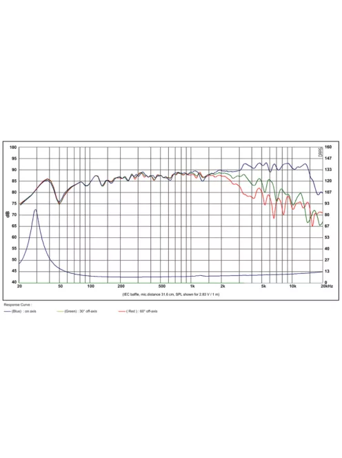 SATORI MW16P-8 6,5” mély-közép sugárzó