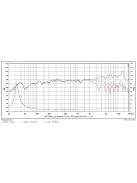 SATORI MR16PNW-8 ohm  6,5" középsugárzó, fehér kónusz