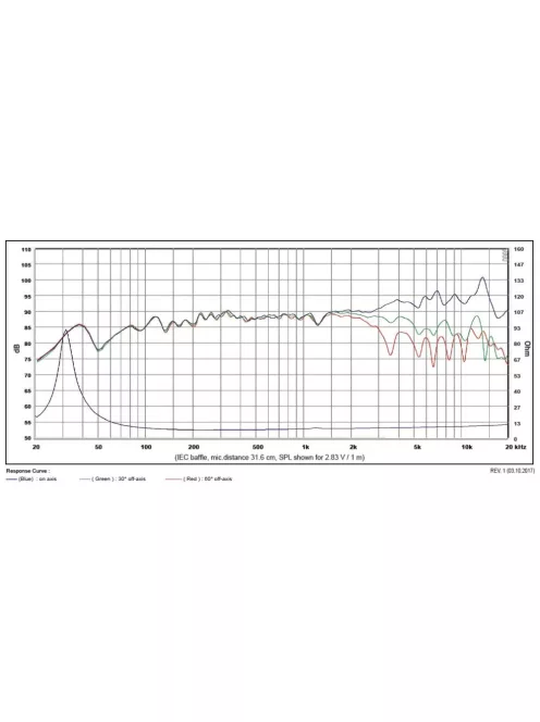 SATORI MR16PNW-8 ohm  6,5" középsugárzó, fehér kónusz