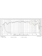 SATORI MW16PNW-4 mély-közép sugárzó