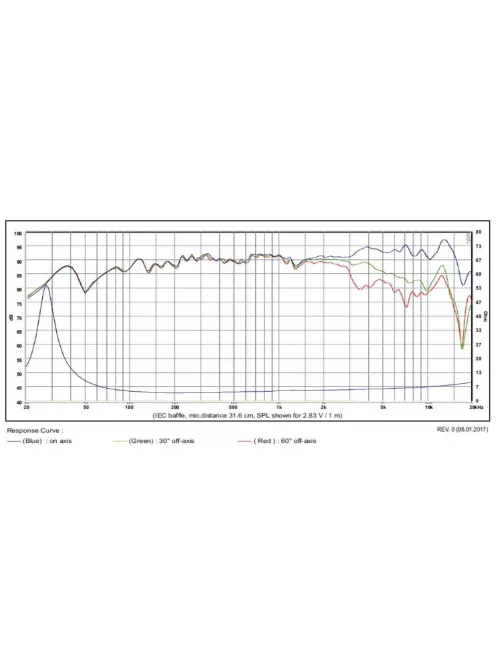 SATORI MW16PNW-4 mély-közép sugárzó