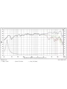 SATORI MW16PNW-8 mély-közép sugárzó