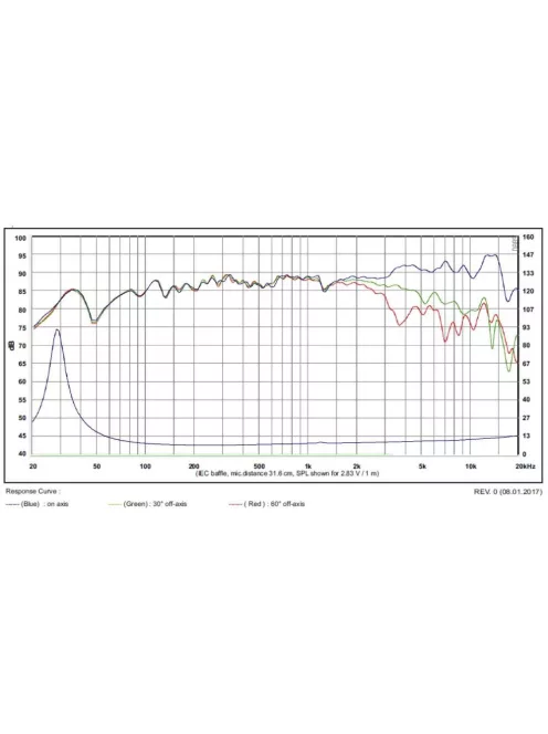 SATORI MW16PNW-8 mély-közép sugárzó