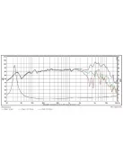 SATORI MW19P-4 7,5” mély-közép sugárzó