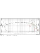 SATORI MW19PNW-4 7,5" mély-közép sugárzó