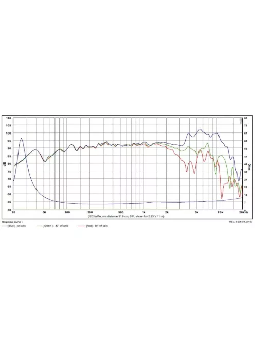 SATORI MW19PNW-8 ohm  7,5" középsugárzó, fehér kónusz