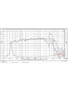 SATORI WO24P-8 ohm  9,5" mélysugárzó