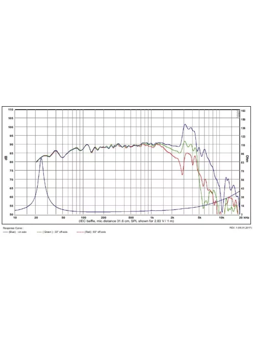 SATORI WO24P-8 ohm  9,5" mélysugárzó