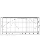 SATORI TW29BN 4 ohm beryllium dómsugárzó, black