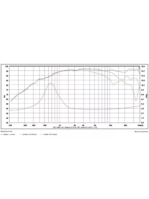 SATORI TW29BN 4 ohm beryllium dómsugárzó, black
