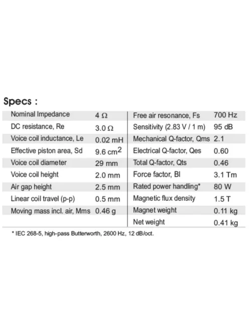 SATORI TW29BN 4 ohm beryllium dómsugárzó, black