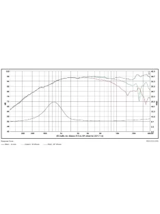 TW29BN-B-8ohm Satori Beryllium tweeter, black - Neo magnet - Hangfal/Hangfalépítés/Hangszóró/Ma
