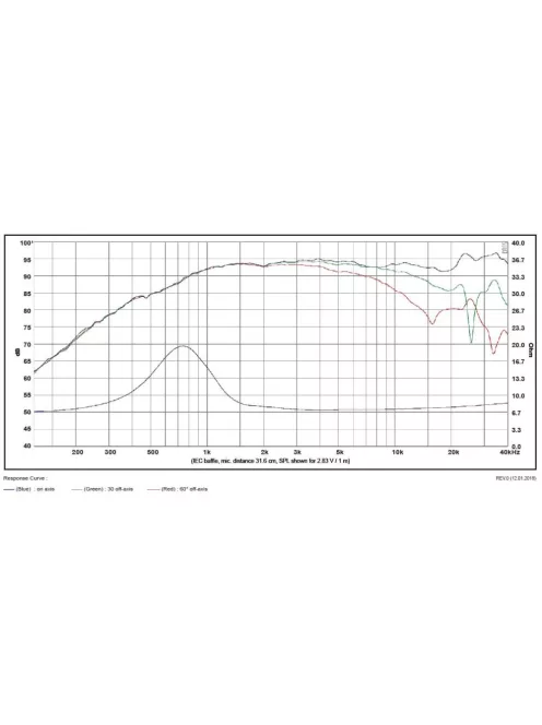 TW29BN-B-8ohm Satori Beryllium tweeter, black - Neo magnet