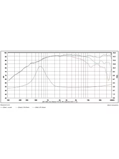 SB Acoustics Satori TW29BN-4