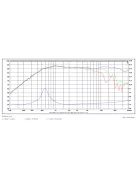 TW29R ring dómsugárzó
