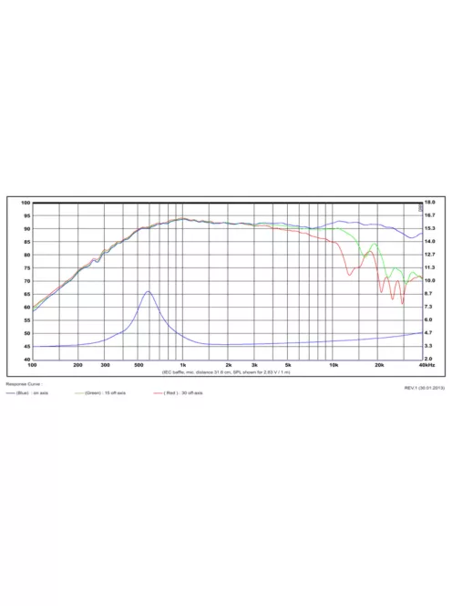 TW29R ring dómsugárzó