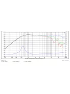 TW29R-B ring dómsugárzó