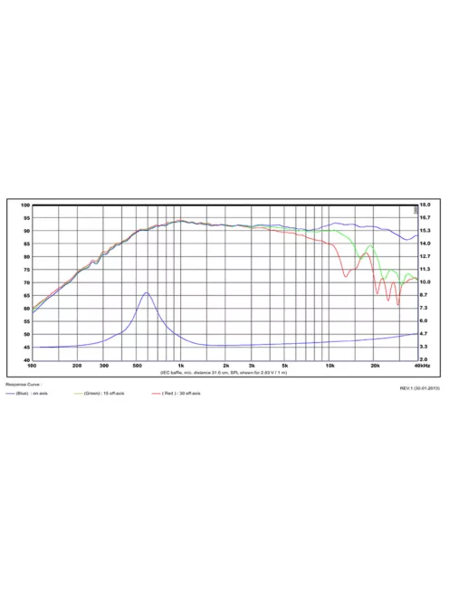 TW29R-B ring dómsugárzó