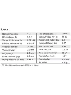 TW29RN ring dómsugárzó