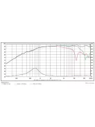 TW29RN ring dómsugárzó