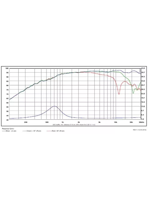 TW29RN ring dómsugárzó