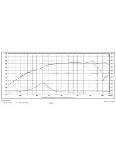 TW29RN-B-4 - Hangfal/Hangfalépítés/Hangszóró/Magassugárzó,Több.../Otthoni audio/SB Acoustics/Ma