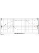 SB ACoustics Satori TW29RN-B-8 inverz selyem dóm, neodímium