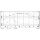 SB ACoustics Satori TW29RN-B-8 inverz selyem dóm, neodímium - Hangfal/Hangfalépítés/Hangszóró/M